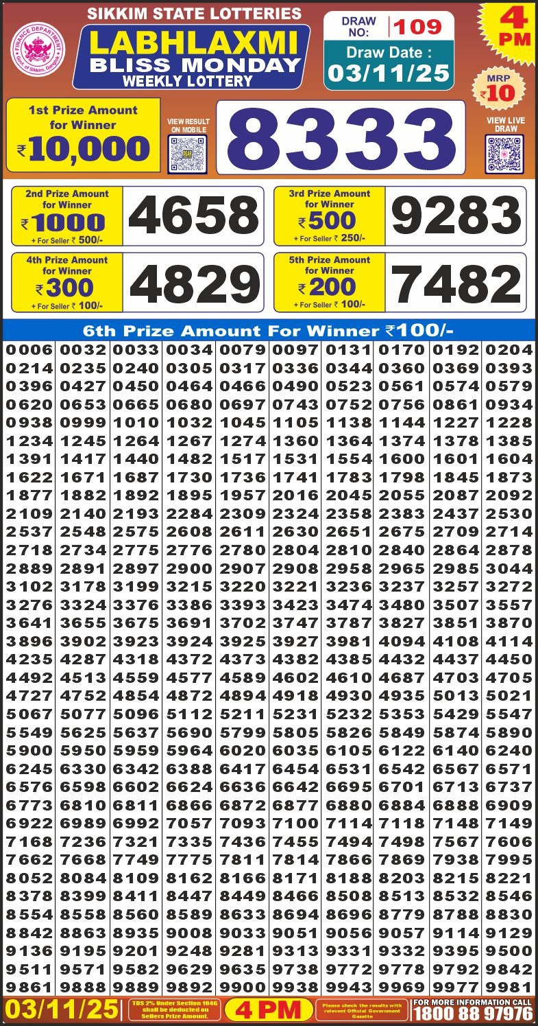 लाटरी सम्बाद टुडे