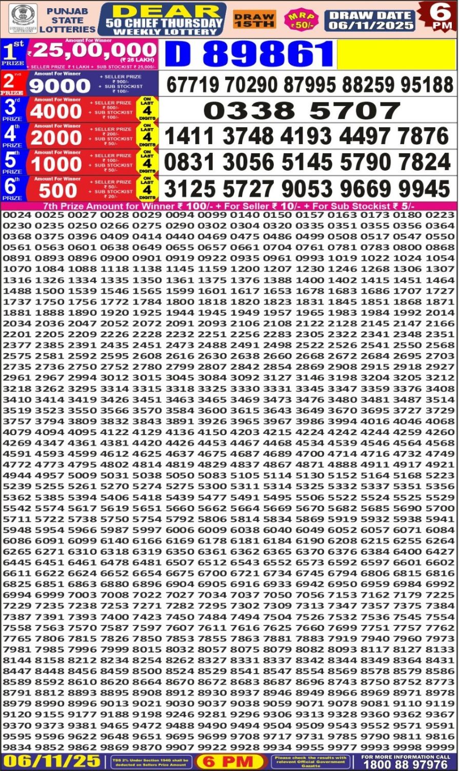 लाटरी सम्बाद टुडे