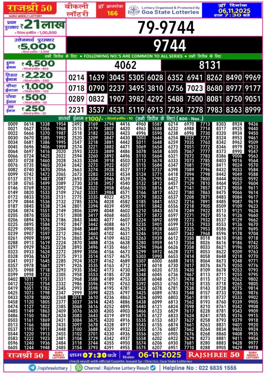 लाटरी सम्बाद टुडे