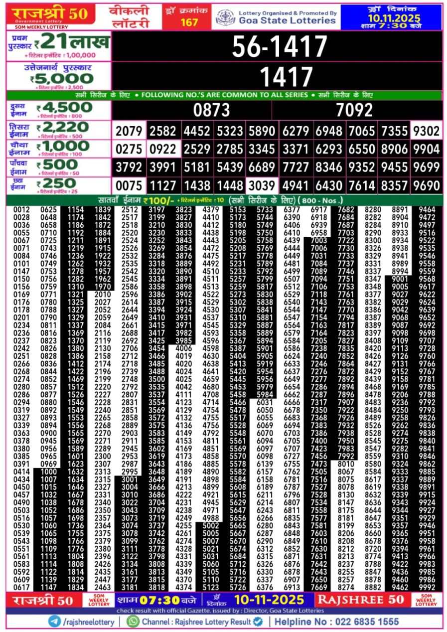 लाटरी सम्बाद टुडे