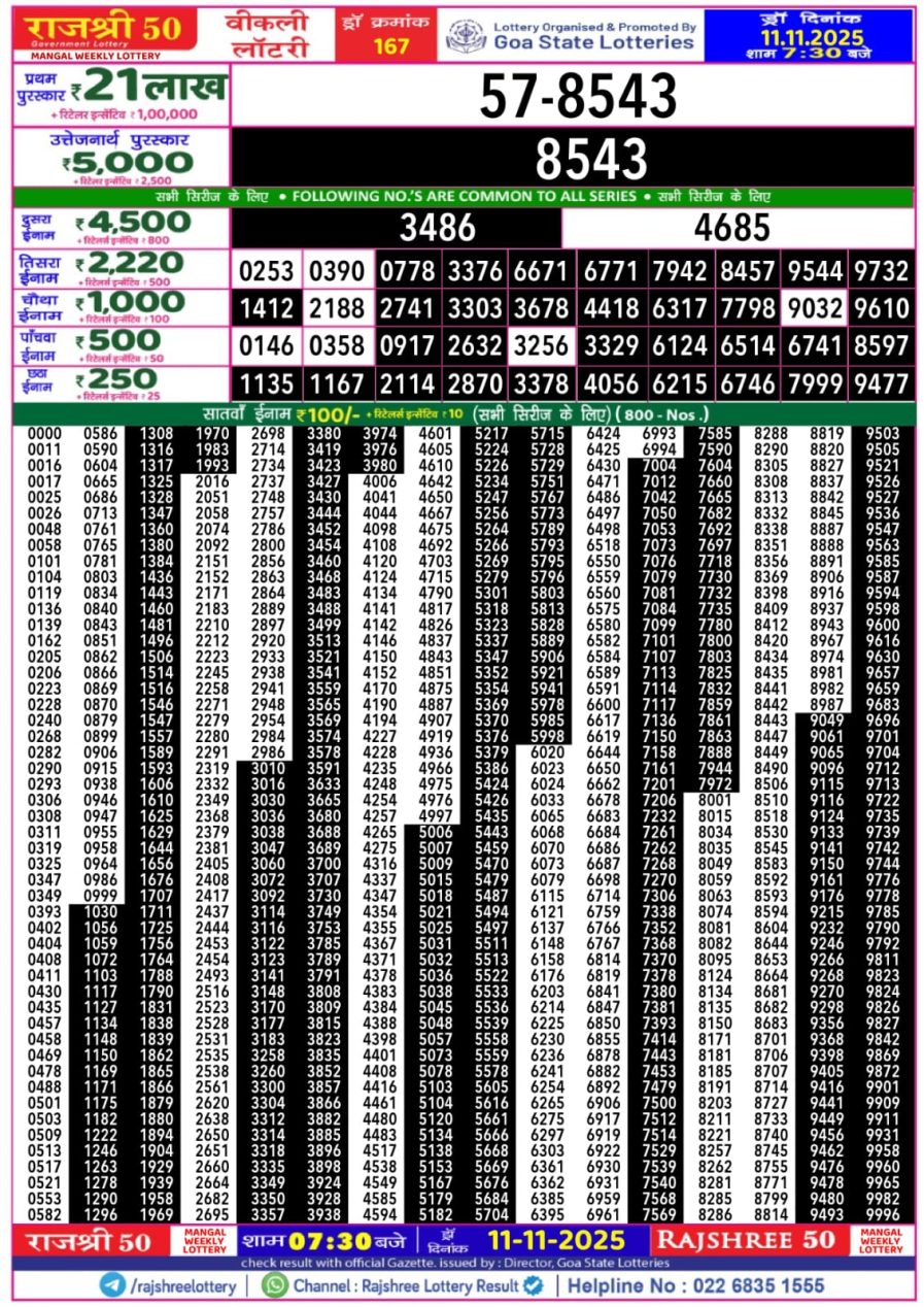 लाटरी सम्बाद टुडे