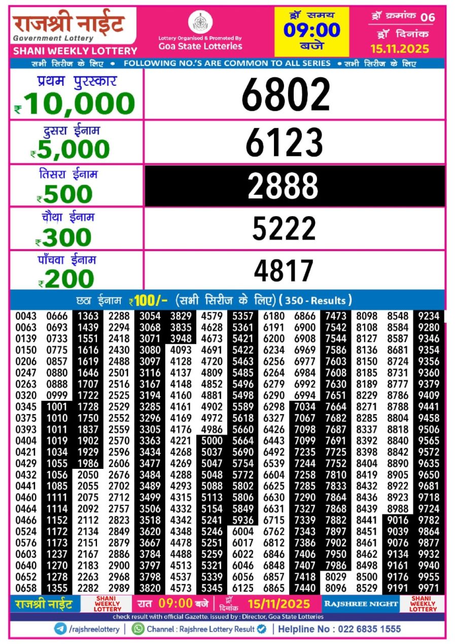 लाटरी सम्बाद टुडे
