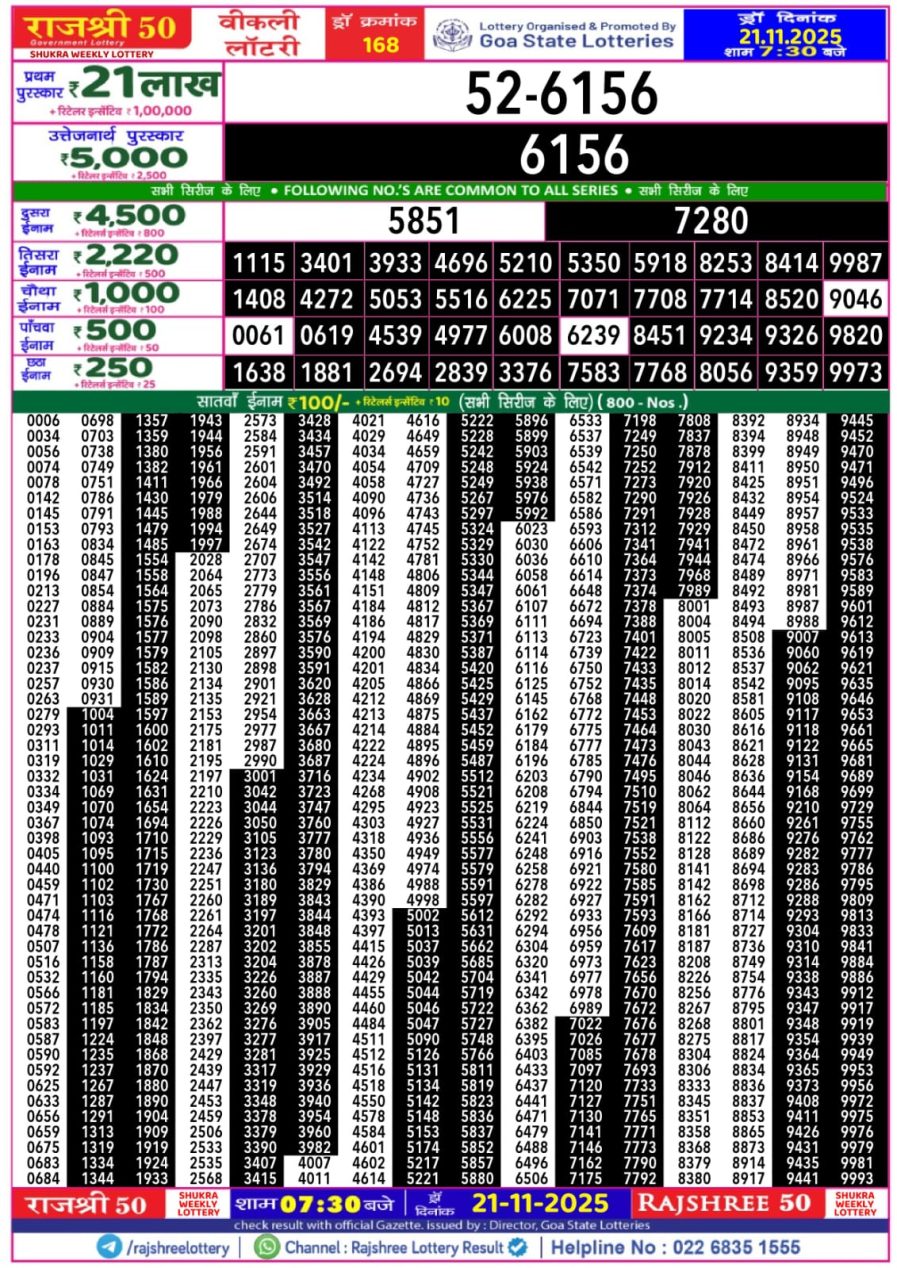 लाटरी सम्बाद टुडे