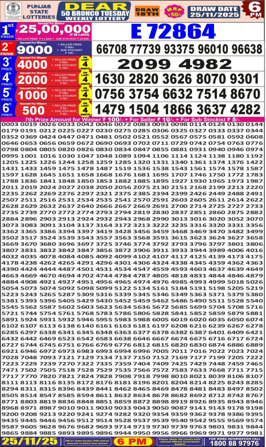 लाटरी सम्बाद टुडे