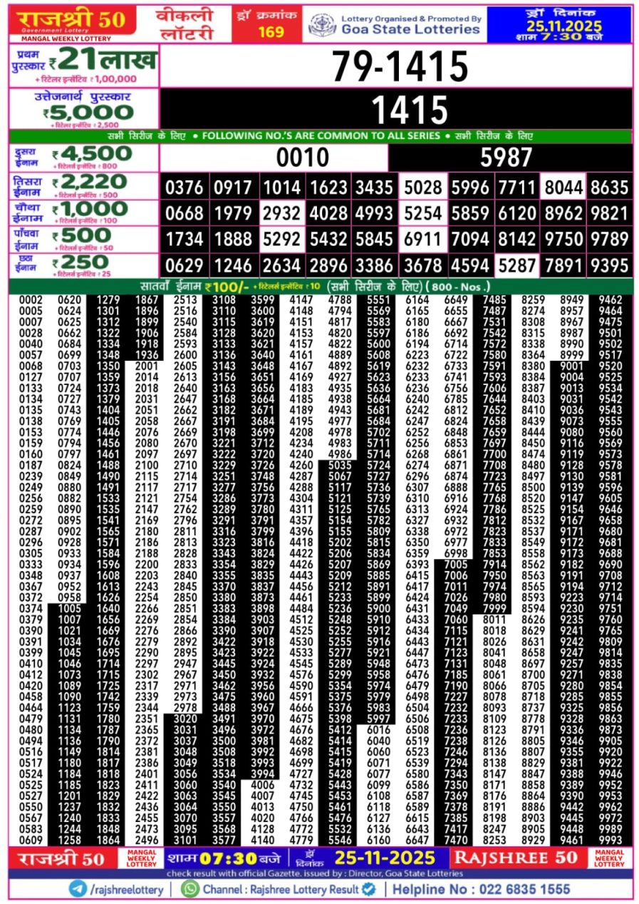 लाटरी सम्बाद टुडे