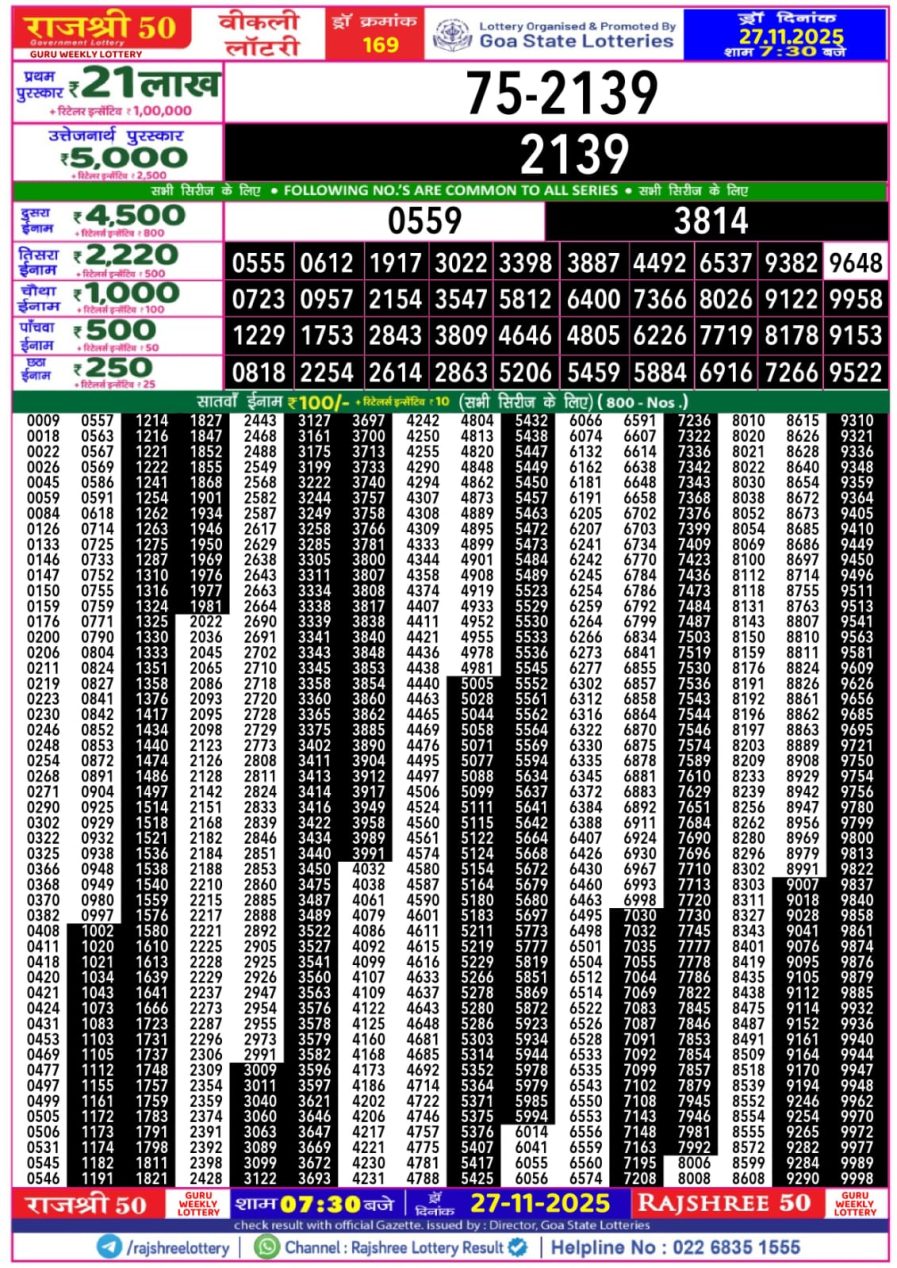 लाटरी सम्बाद टुडे