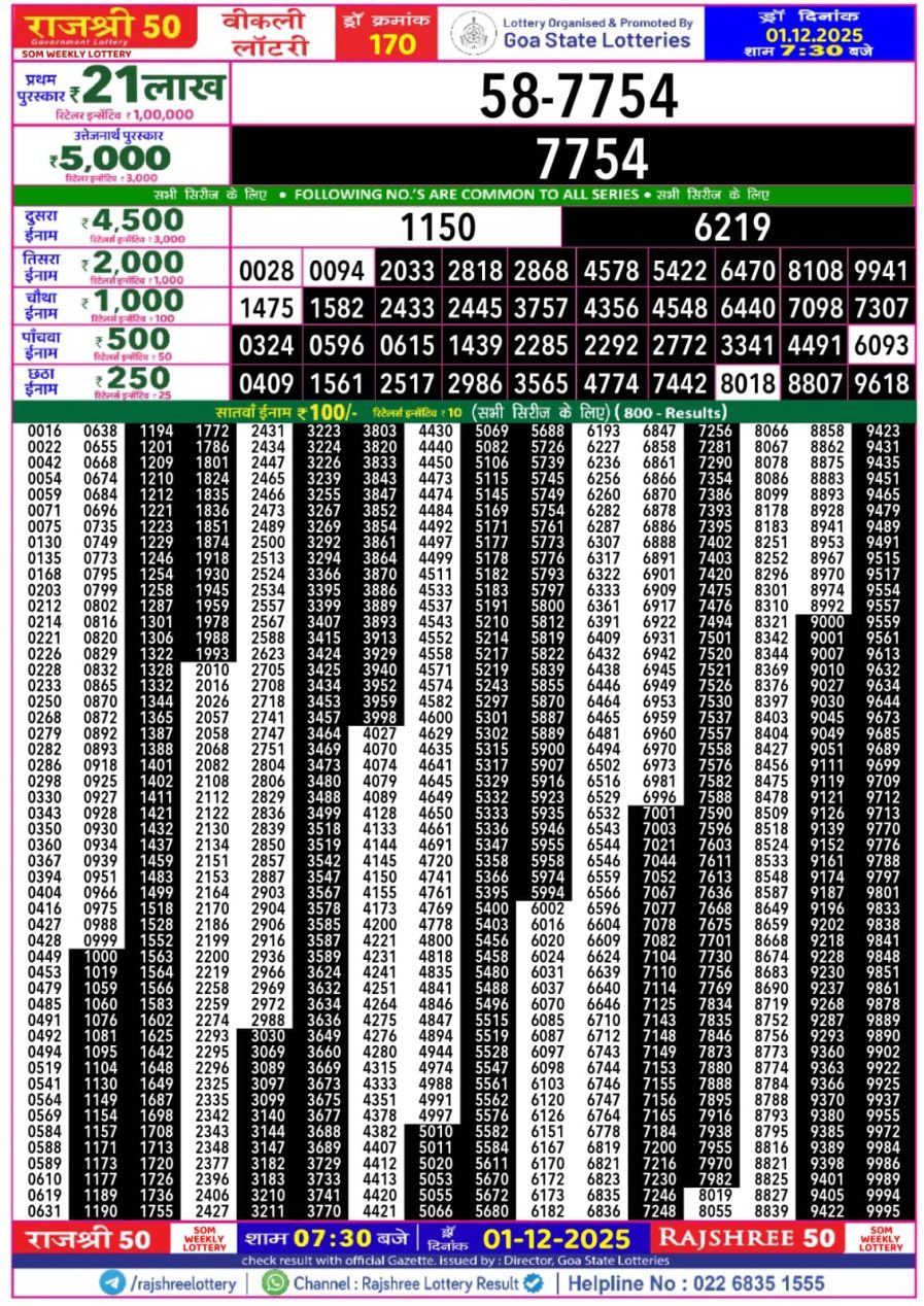 लाटरी सम्बाद टुडे