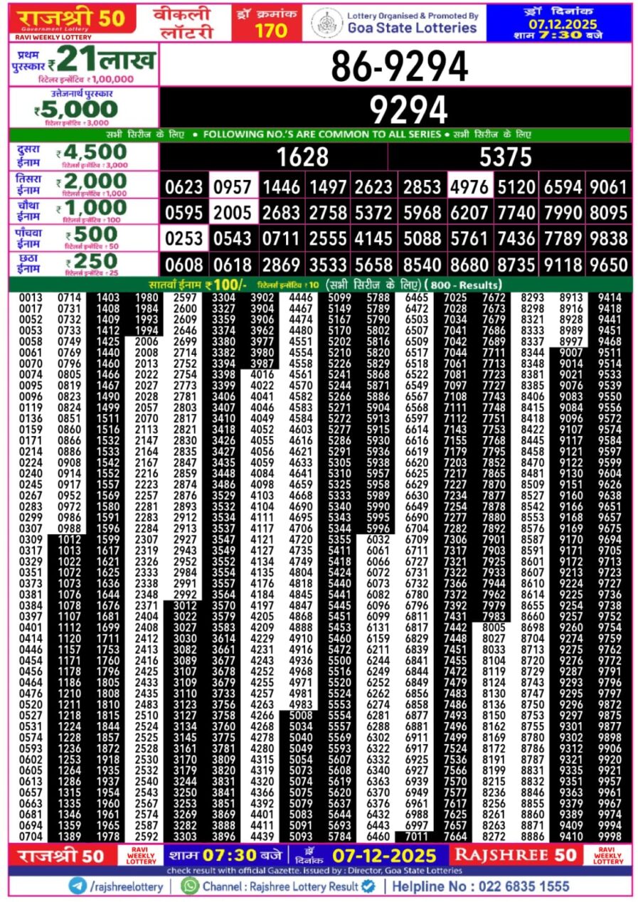 लाटरी सम्बाद टुडे