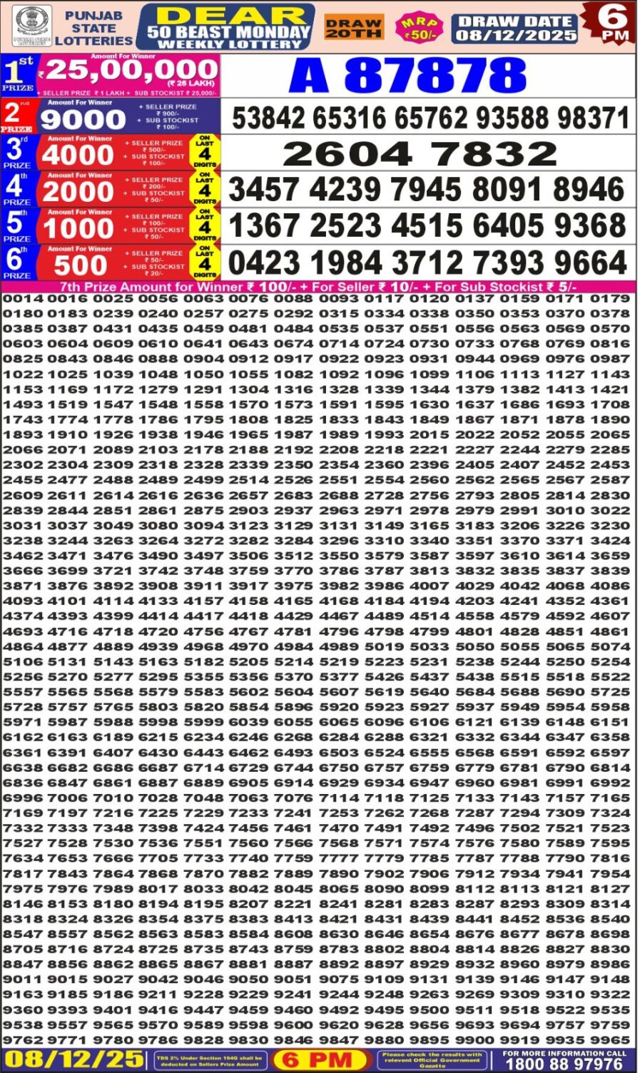 लाटरी सम्बाद टुडे