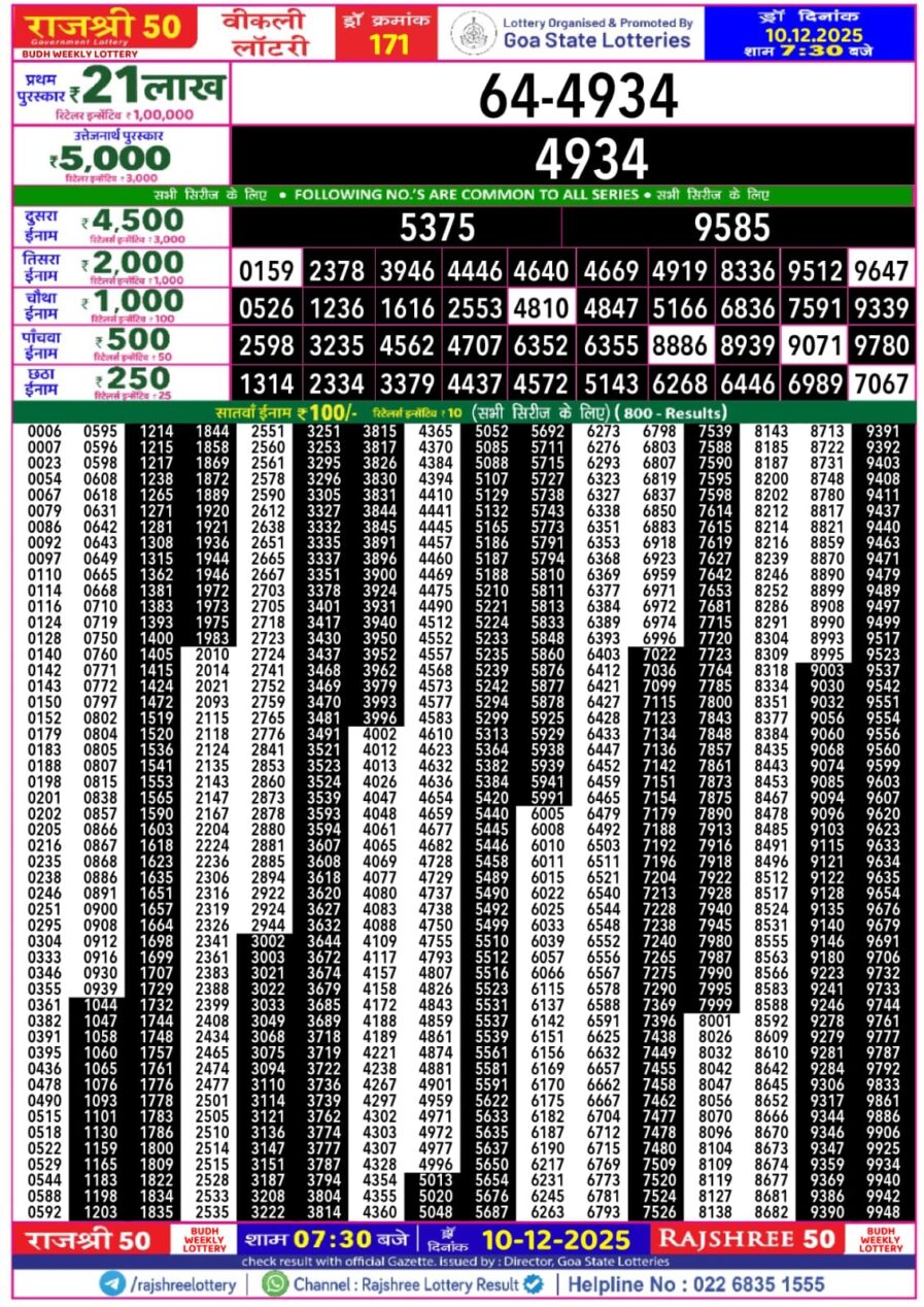 लाटरी सम्बाद टुडे