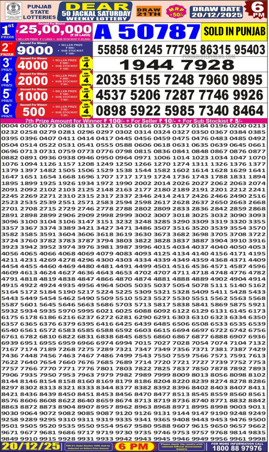 लाटरी सम्बाद टुडे