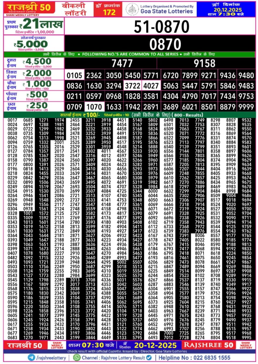 लाटरी सम्बाद टुडे
