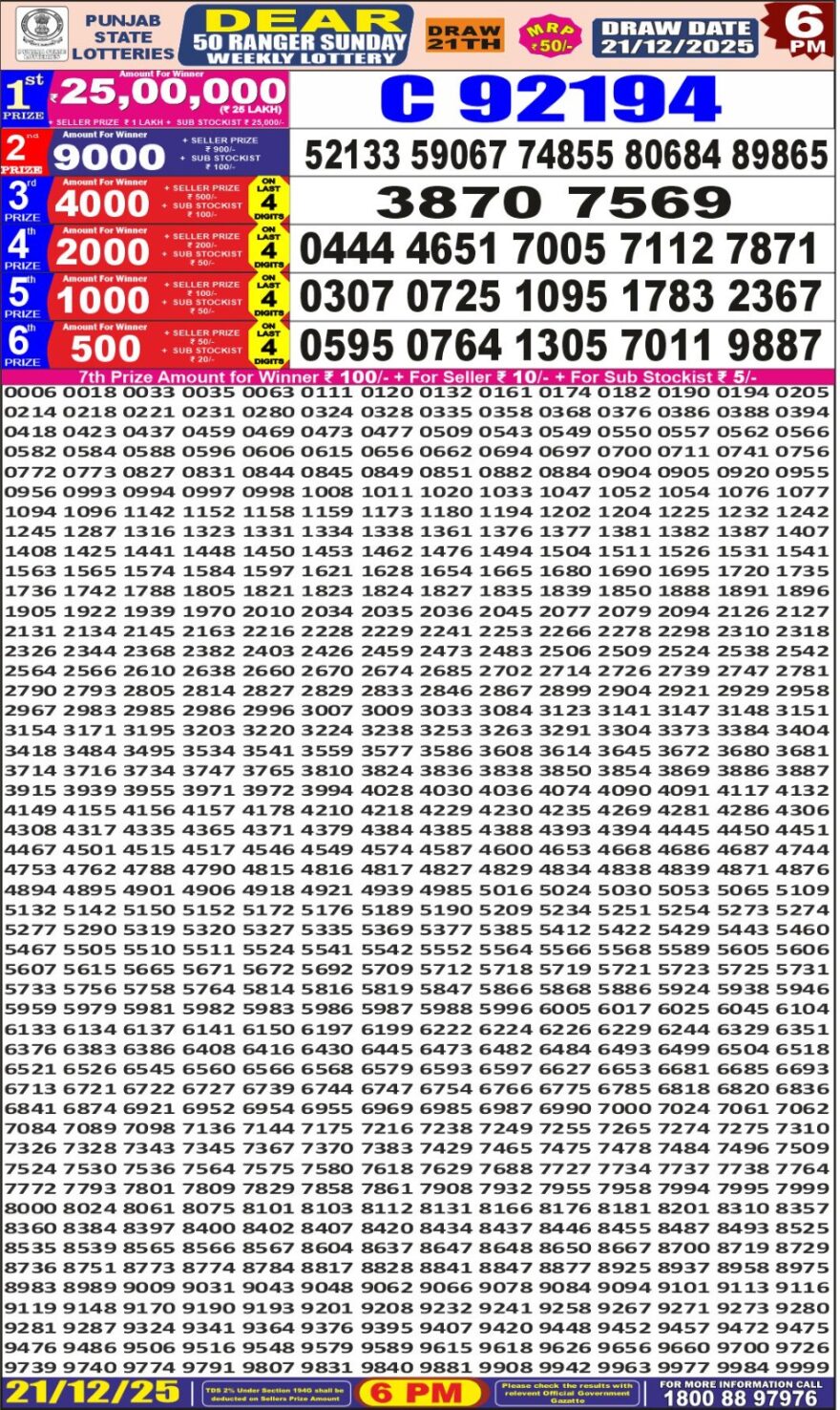 लाटरी सम्बाद टुडे