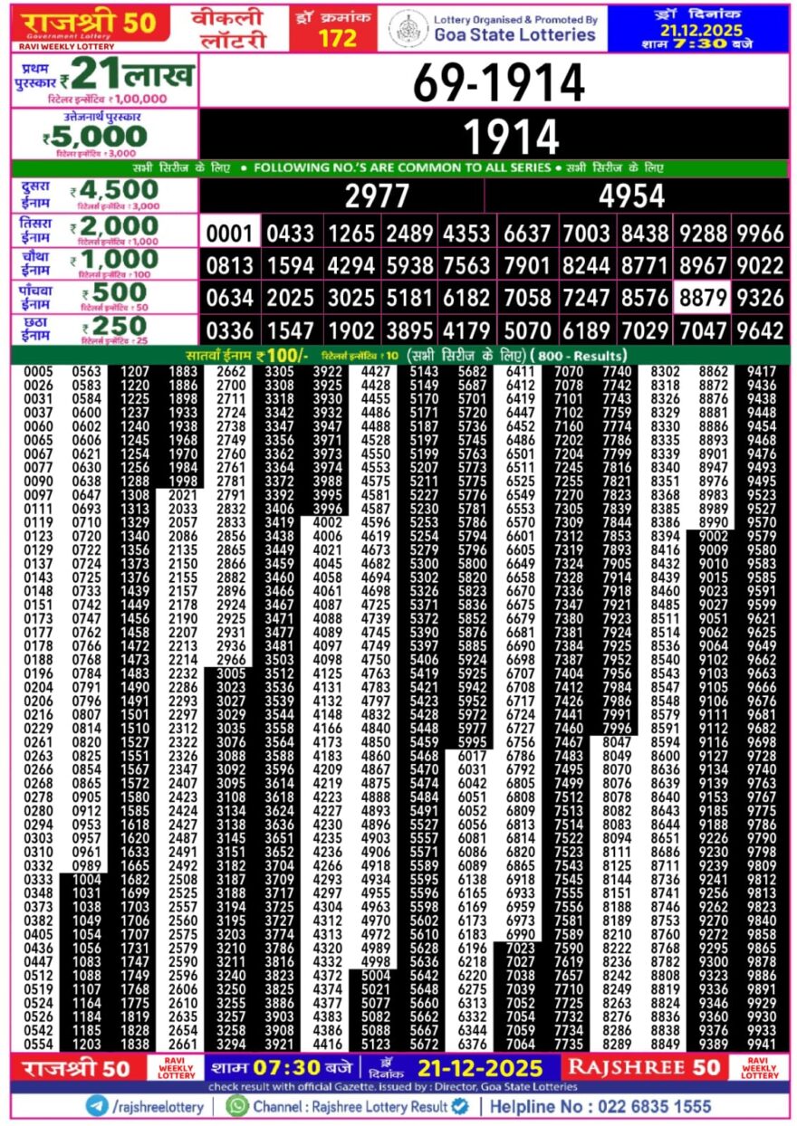 लाटरी सम्बाद टुडे