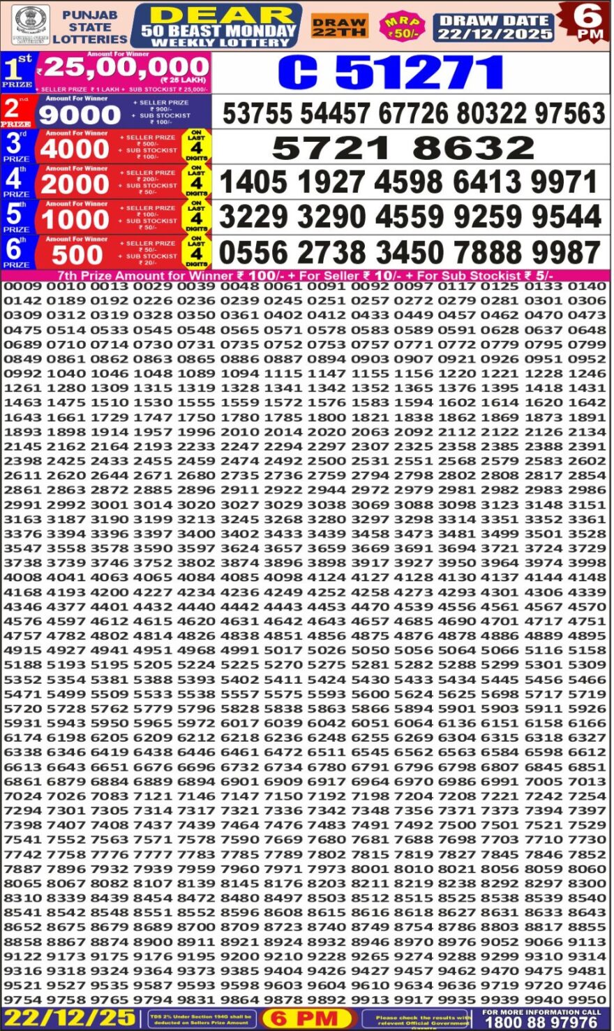 लाटरी सम्बाद टुडे