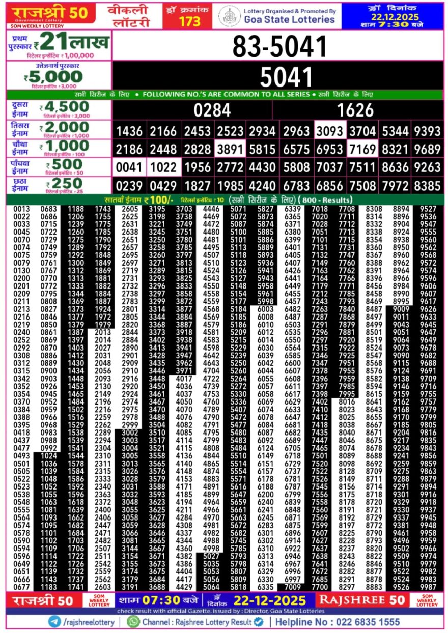 लाटरी सम्बाद टुडे
