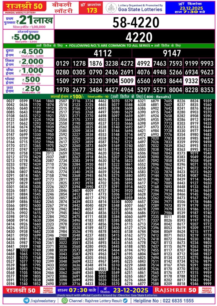 लाटरी सम्बाद टुडे