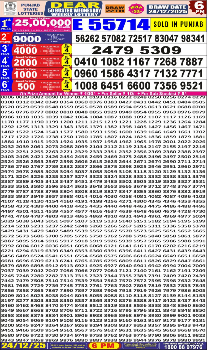 लाटरी सम्बाद टुडे