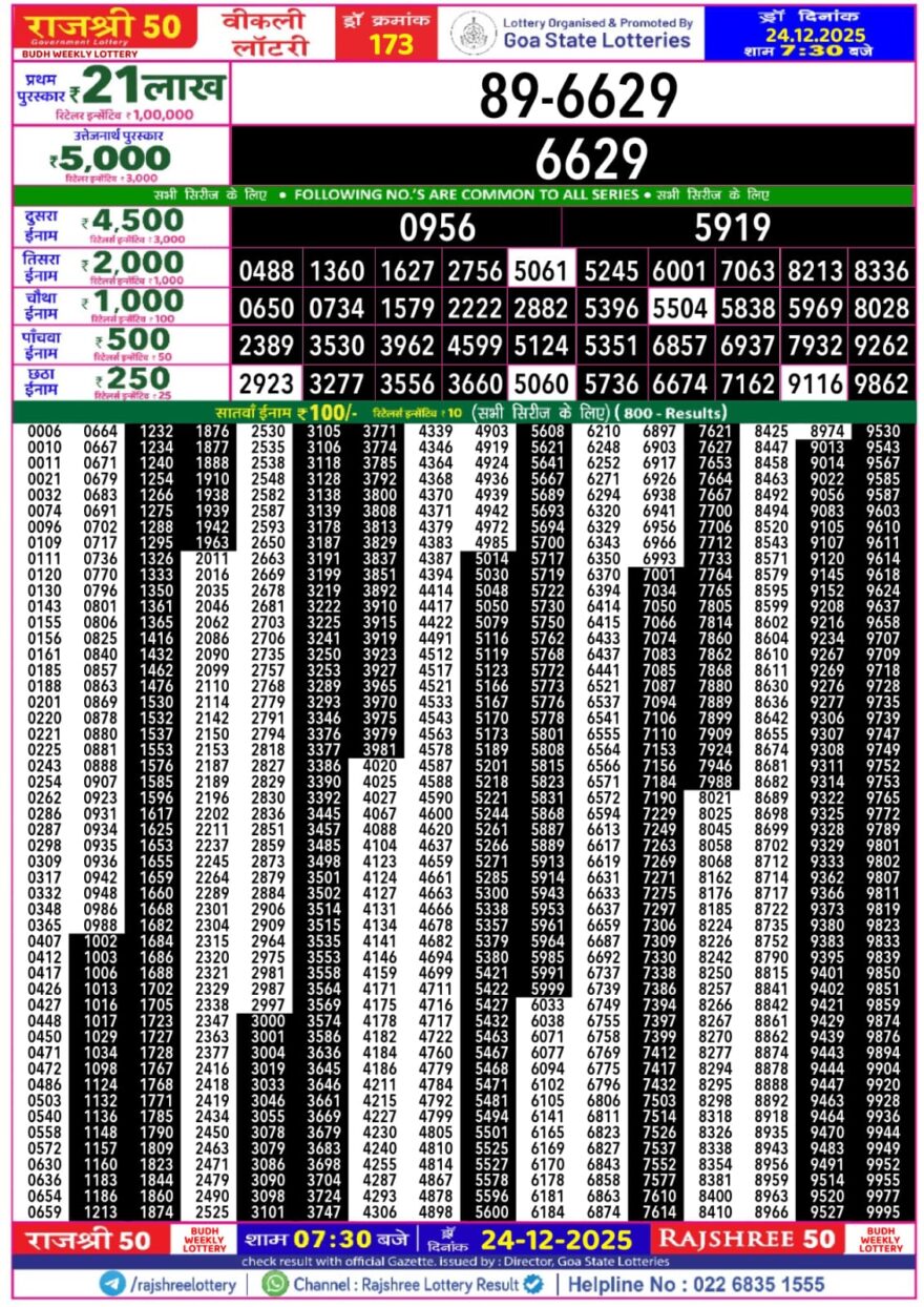 लाटरी सम्बाद टुडे