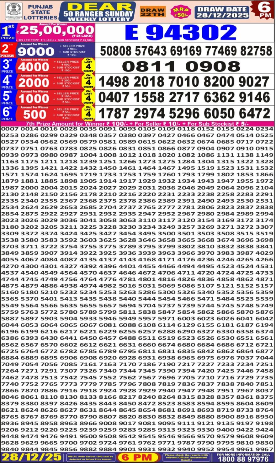पंजाब 50 लाटरी का शाम 6 बजे का रिज़ल्ट दिनांक 28.12.25 लाटरी सम्बाद टुडे