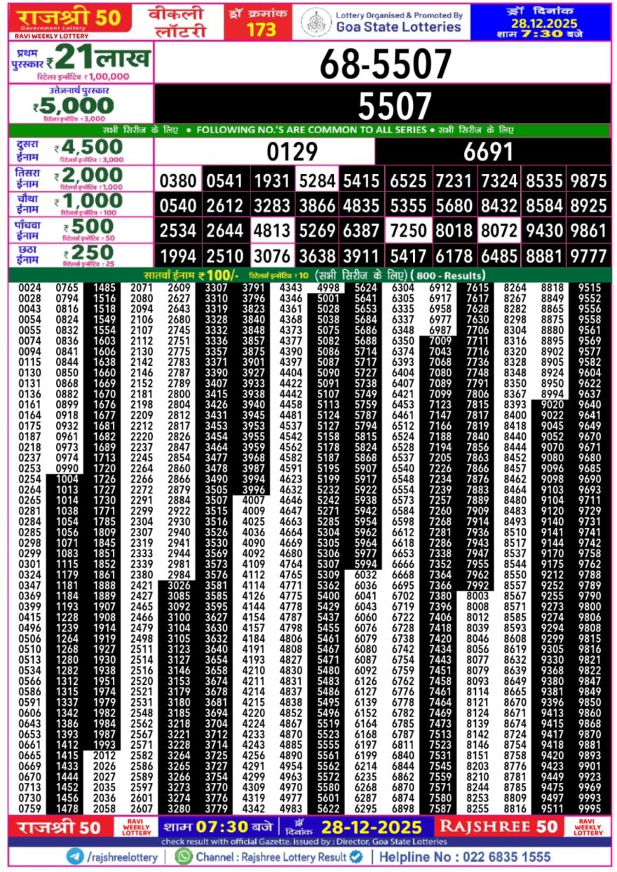 राजश्री 50 लाटरी का रात 7:30 बजे का रिज़ल्ट दिनांक 28.12.25 लाटरी सम्बाद टुडे