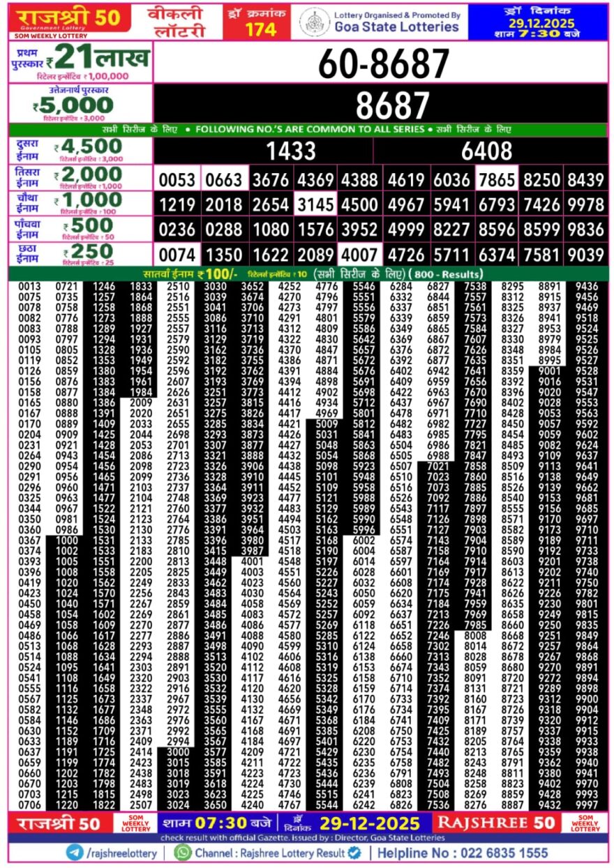लाटरी सम्बाद टुडे