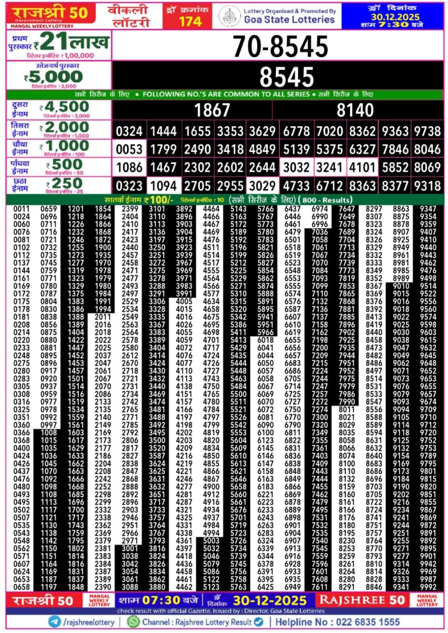 लाटरी सम्बाद टुडे
