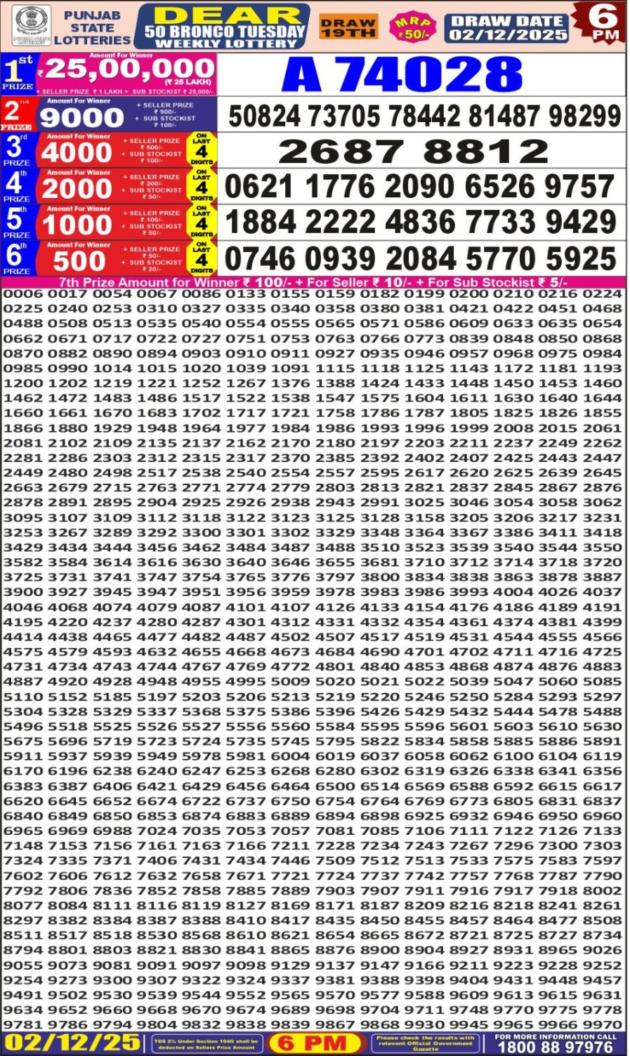 लाटरी सम्बाद टुडे